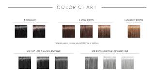 How Do I Choose The Hairprint Kit That Is Best For Me