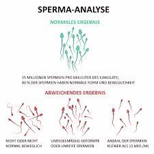 Den fertilityscore spermatest können sie selbst zuhause durchführen. Wie Funktioniert Ein Spermatest Heimtest Schnelltests De