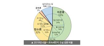 05.06 bj야동 오늘 잘 하겠다. ì„œìš¸ ì´ˆë¯¸ì„¸ë¨¼ì§€ ì£¼ì„±ë¶„ ìžë™ì°¨ ê¸°ì¸ ì§ˆì‚°ì—¼ì´ ê°€ìž¥ ë†'ì•„ ë³µì§€ ì„œìš¸íŠ¹ë³„ì‹œ