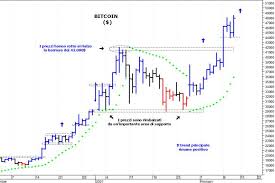 Inserisci l'importo da convertire nella casella a sinistra di bitcoin. Bitcoin Il Mercato Prepara L Attacco Ai 50 000 Milanofinanza It