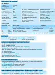 Pin Von Fabiana Keller Auf Idioma Aleman Deutsch Lernen Deutsche Grammatik Deutsch