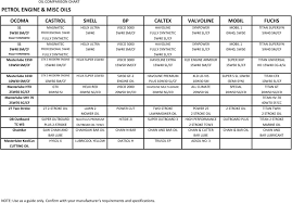 66 You Will Love Fuchs Oil Equivalent Chart