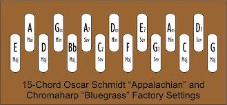 Autoharp Factory Tunings