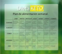 Pin By Paola Fernanda On Dietas Keto In 2021 Dieta Detox Keto Dieta
