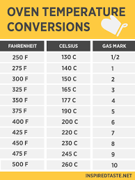 Oven Temperature Conversion Oven Temperature Conversion Cooking Conversions Baking Conversion Chart