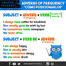 Recordemos Que El Orden De Las Palabras En Ingles Es Diferente Del Espanol Saberlo Te Ayudara A Formar Oraciones De Fo In 2020 Subject And Verb Adverbs Read Newspaper