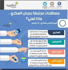 مرض السكري Happy Vitamins Boarding Pass