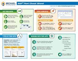 Download Your Sap Fiori Cheat Sheet