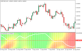 swami stochastic metatrader 5 forex indicator