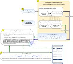 Active911 or com.active911.app is app that has more than 100,000+ installs. Quantum Enterprise App Store Eas