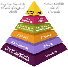 35 systematic catholic church org chart