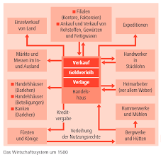 Nach dem abschluss der 10. Fruhkapitalismus Der Beginn Der Fruhen Neuzeit Einfach Erklart