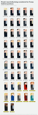 While there are currently sixteen cabinet level positions, george washington's original cabinet consisted of only four members. Trump S Administration Is Looking Like It Ll Be Very White And Very Male Vox