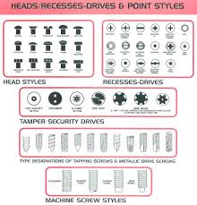 Screw Types For Building Or Repairing Things Involving Sheet