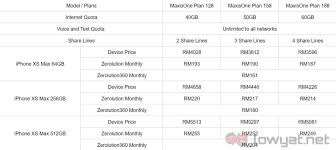 Apple iphone xs max smartphone. Maxis Begins Taking Pre Orders For Apple Iphone Xs Xs Max And Xr Lowyat Net