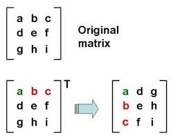 How To Transpose A Matrix Mathe Formeln Physik Und Mathematik Mathematik