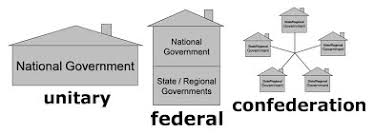 Separation of powers ensure that government powers are not concentrated in the hands of a single central authority. Concept Distribution Of Power In Malaysia