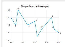 Data Labels In Linechart Qt Charts Stack Overflow