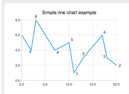 c 11 data labels in linechart qt charts stack overflow