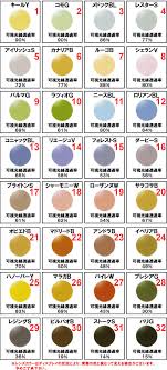 トムフォードスタイル