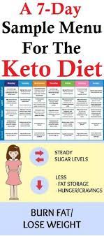 Keto Diet Keto Diet Diet Best Keto Diet