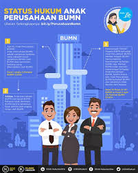 Perusahaan ini memiliki beberapa kantor cabang dan perwakilan antara lain di bandung, semarang, dan malang. Bumn Adalah Pengertian Bumn Tujuan Fungsi Ciri Ciri Dan Jenisnya Bumn Pada Dasarnya Merupakan Singkatan Dari Badan Usaha Milik Negara Randa Brault
