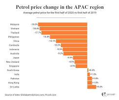 Increased prices of crude oil in. Despite Seeing Large Price Rollbacks Pinoys Still Can T Afford Fuel Carguide Ph Philippine Car News Car Reviews Car Prices