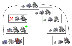 Pokemon Aron Evolution Chart Level Best Picture Of Chart