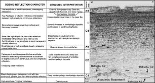 Of or taking place in the deeper parts of the sea. Reconnaissance Study Of The Ancient Zaire Congo Deep Sea Fan Zaiango Project Sciencedirect