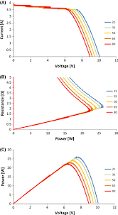 Performance Testing Of Thermal And Photovoltaic Thermal Solar Collectors Allan Et Al 2015a Scipedia