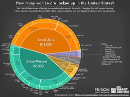 Womens Mass Incarceration The Whole Pie 2019 Prison