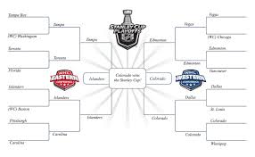 Nhl Playoff Schedule 2022 Dates Nhl Playoffs 2021 Updated Tv Schedule Odds Standings And - Mobile Legends
