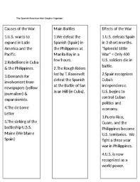 Spanish American War Causes Battles And Effects Graphic Organizer