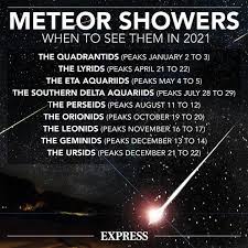 Aubrey clarke jun 30, 2021 04:00 am edt facebook twitter linkedin comment mail Meteor Shower Uk London Stargazers Sent Warning As Perseids Poised To Peak In Uk Science News Express Co Uk