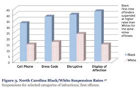 Poverty Race And Americas Education System Part 1 School