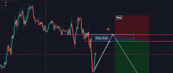 Learn Forex From The Basics To Advanced Forex Price Action Techniques The Most Reliable Forex Trading Technical Analysis Forex Trading Learn Forex Trading