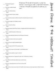 Van daan, anne & mrs. 19 Anne Frank Ideas Anne Frank Anne Franks