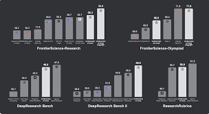 30B 小模型玩转科学研究！UniPat AI 开源UniScientist，闭环科研 ...