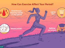 Slow or stop your flow. Changes Exercise May Have On Your Period