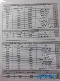 بالنسبة لأسعار كليات الطب بالجامعات الخاصة فتتراوح الأسعار بين 100 ألف و200 ألف جنيه مصري. Ù…ØµØ§Ø±ÙŠÙ Ø§Ù„Ø¬Ø§Ù…Ø¹Ø§Øª Ø§Ù„Ø®Ø§ØµØ© 2021 ÙÙŠ Ù…ØµØ± Ø¨Ø§Ù„ØªÙØµÙŠÙ„ Ù…ÙˆÙ‚Ø¹ Ù…Ø­ØªÙˆÙ‰