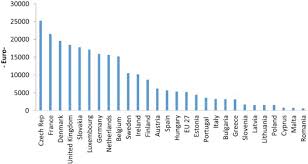 We did not find results for: Land Grabbing A Review Of Extent And Possible Consequences In Romania Sciencedirect