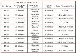 usda meat temperature chart diane van countdown to