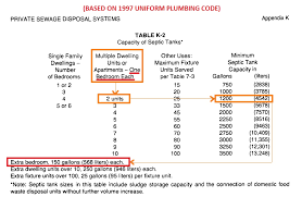 Check spelling or type a new query. R A I S O N Utilities Plumbing Systems 10 Questions Moderate