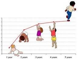 A Toddler Growth Chart Is Very Important For The Child