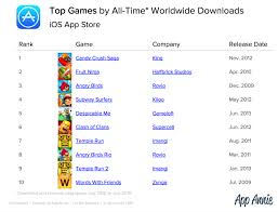 Mobile game apps are a weird culture right now. Pin On Mobile Tv Apps