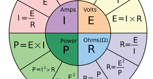 Ohm S Law Calculator P I V R Calculator With Formulas Equations Ohms Law Electrical Calculator Calculator