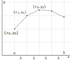 11 Eulers Method A Numerical Solution For Differential