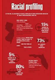 An Inside Look At The Nypd S Stop And Frisk Policy Racial Profiling Incarceration Stop And Frisk