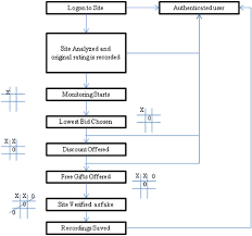 Flow Diagram Of Moves In Tic Tac Toe Download Scientific