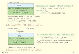 New Human Physiology Ch 17